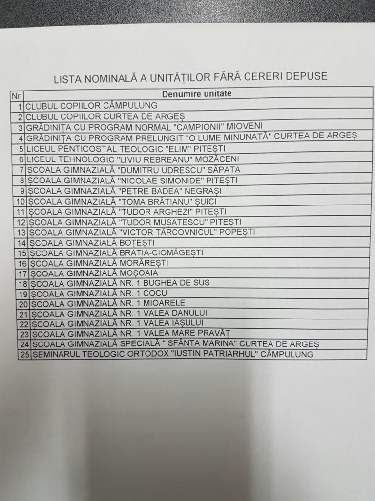 lista-scoli-arges-fara-cereri-depuse