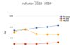Evoluția pieței chiriilor și a prețurilor proprietăților din Pitești, între anii 2020 și 2024!