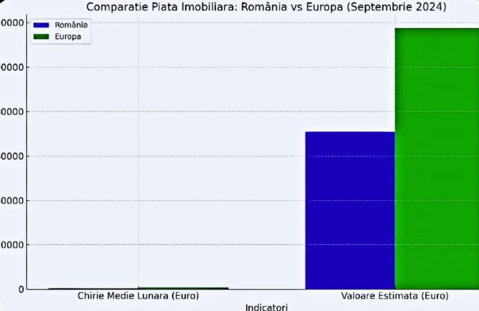 piata imobiliara